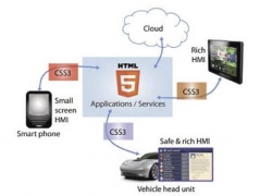 HTML5开发的游戏APP应用在未来更有市场需求