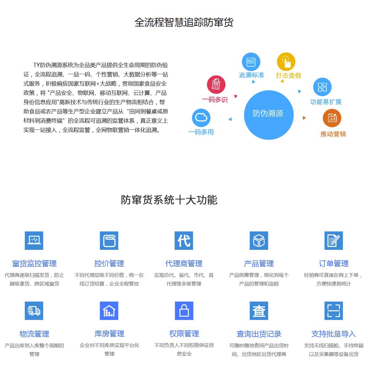防伪查询分销系统